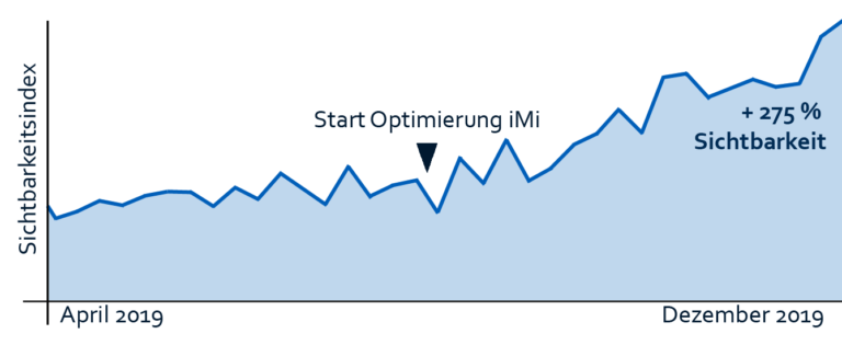 SEO Bergfuehrer Optimierung Kundenbeispiel 768x315