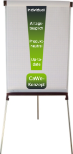 Flipchart CaWe Konzept 143x300