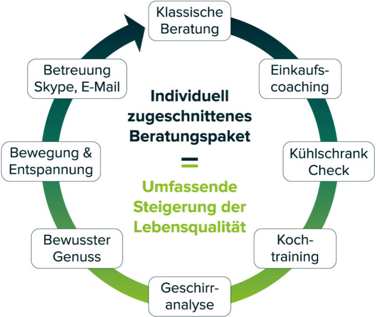 kreislauf flyer 768x647