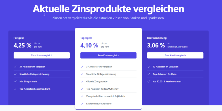 2024 01 23 19 38 27 Zinsen.net 768x385