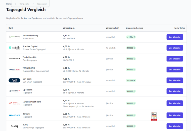 2024 01 23 19 47 05 Tagesgeld Vergleich Zinsen.net 768x526