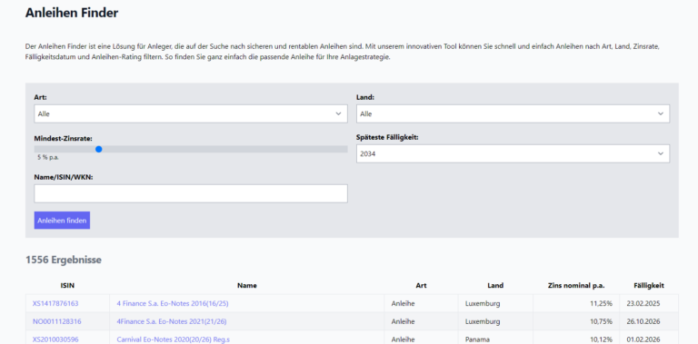 2024 01 23 19 48 42 Anleihen Finder Zinsen.net 768x379