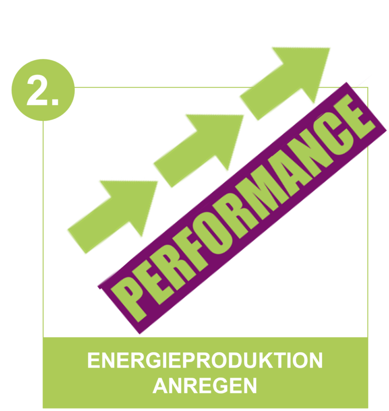 Performance steigern 768x813