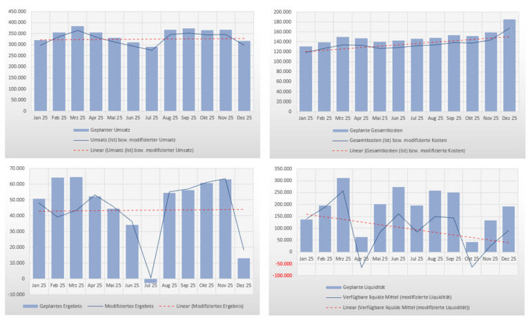 fruehwarnsystem dia 768x464