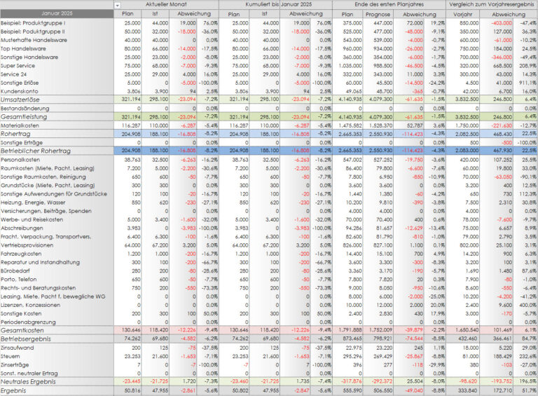 plan ist vergleich 768x565