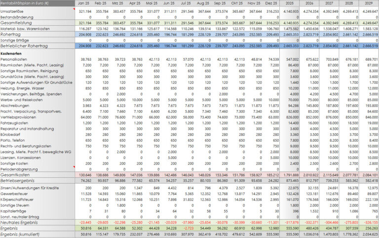 rentabilitaetsplan 768x482