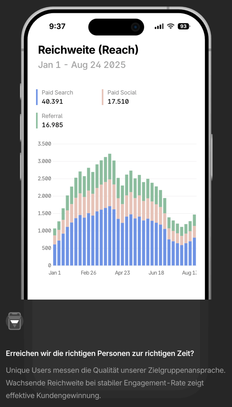 expeditio reichweite mofu 768x1346